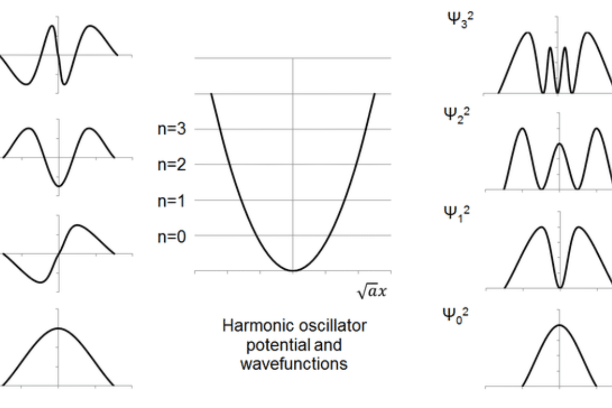 What Is an Oscillator? Your Sound Wave Shaper Explained