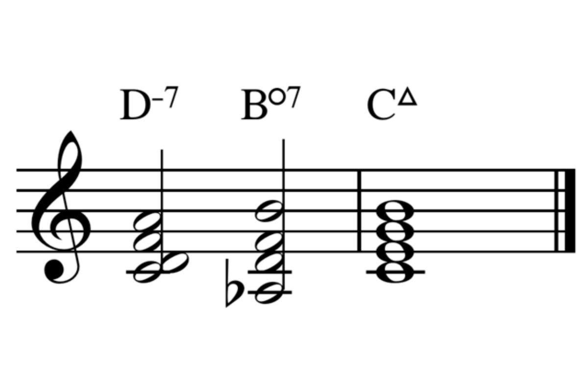 Image of diminished seventh chord substitution.