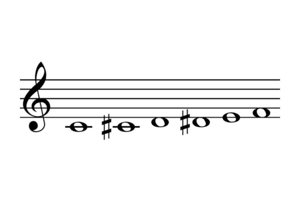 Chromatic scale in traditional notation