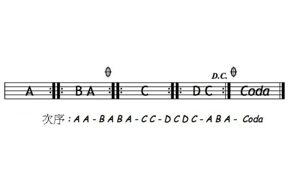 Image representation of the music term da capo.