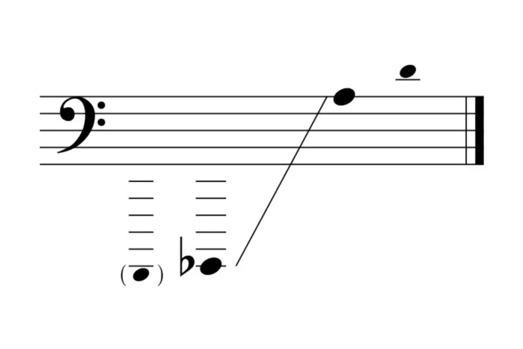 Representation of contrabassoon sounding range.