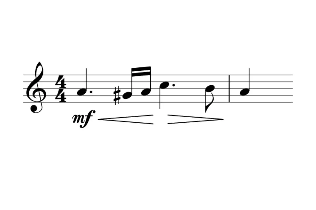 Representation of crescendo and decrescendo in musical sheet.