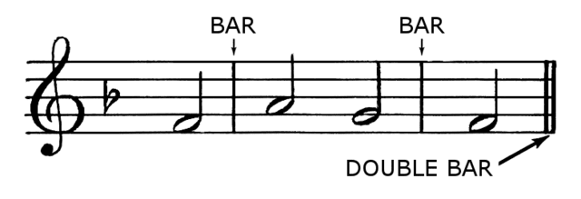 Image of single bar line and double bar line in music. Source: wiki commons