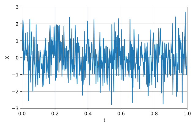 What is White Noise The Powerhouse of Sound Frequencies