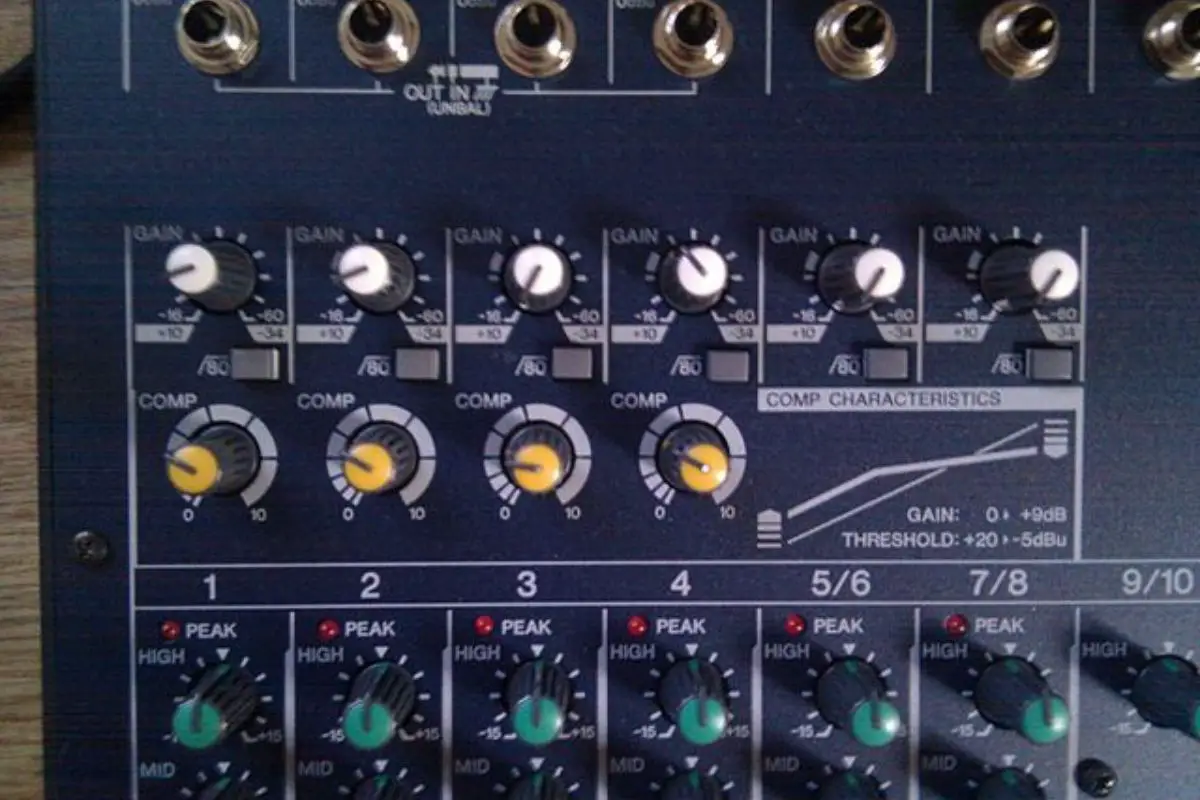 Image of an audio mixer with input gain and compressor.
