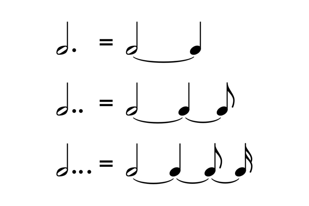 Image of dotted notes.