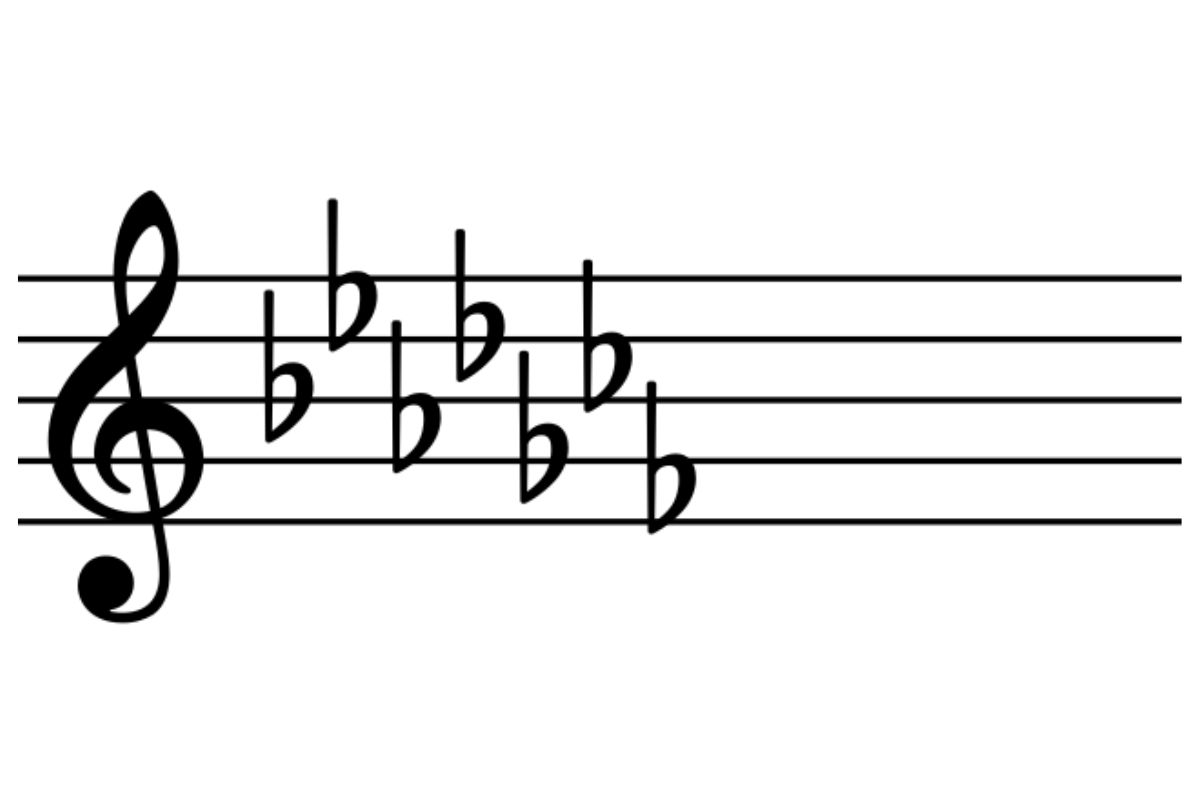 Representation of key signature in c flat major and a flat minor.