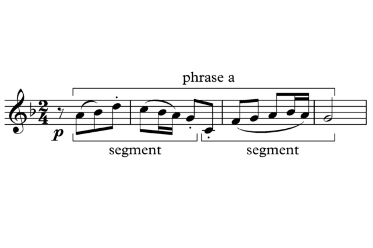 Representation of phrase segments in beethoven opus 68.