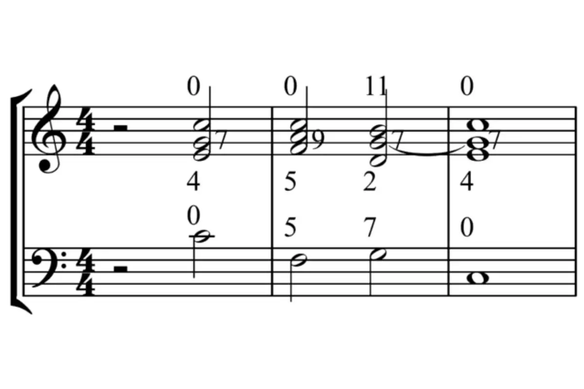 Representation of chord progression in 12 tone equal temperament.