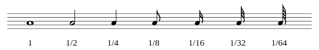 Image of music notes at different durations. Source: wiki commons