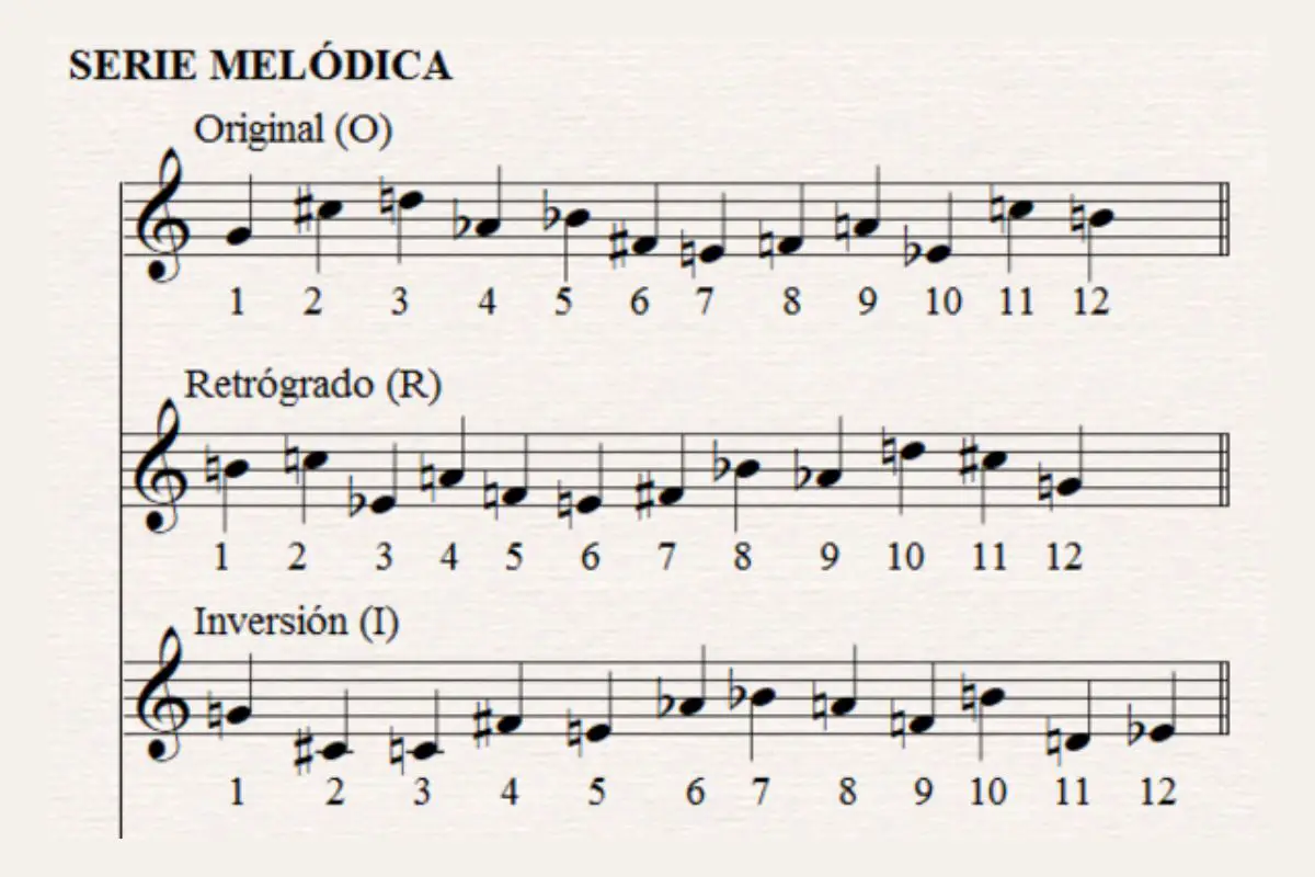 Representation of a serialism musical composition with a complex notes arrangement.