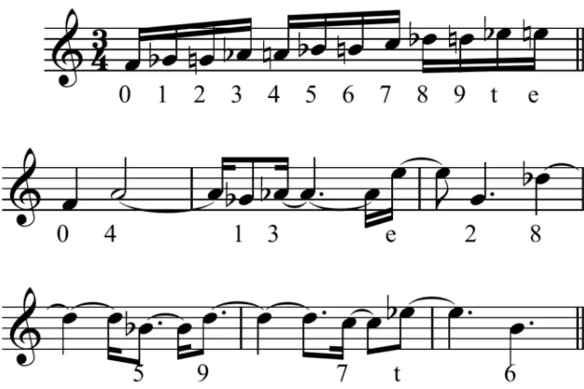 Image of serialism musical composition with intricate arrangement of notes.