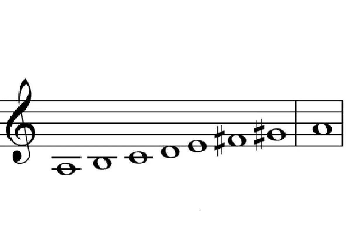 Image of an ascending melodic minor scale on a. Source: wiki commons